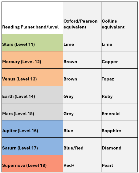 reading-planet-bands-compared-to-other-schemes.png reading-planet-bands-compared-to-other-schemes.png