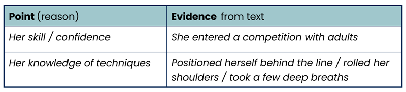 example points and reasons