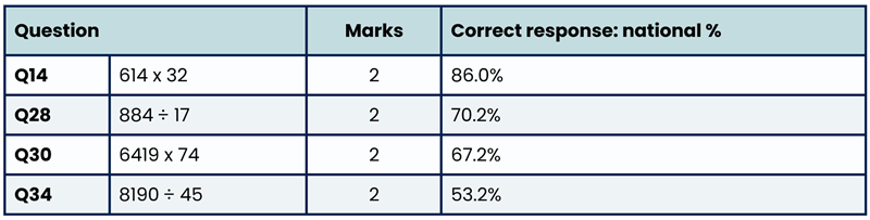table showing response rates fo long multiplication and division