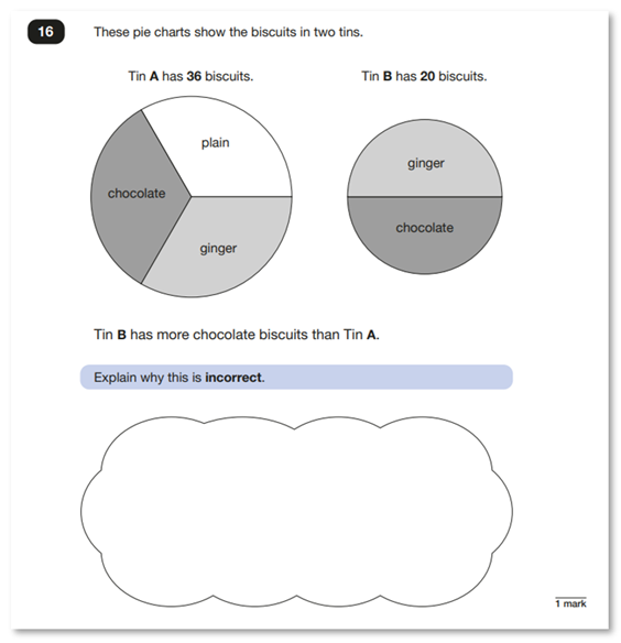 question comparing proportions of biscuit tins