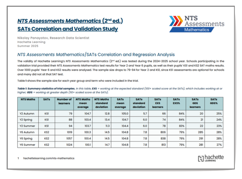 screenshot of correlation table