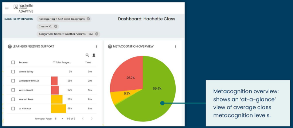 Adaptive Revise Metacognition Progress Report