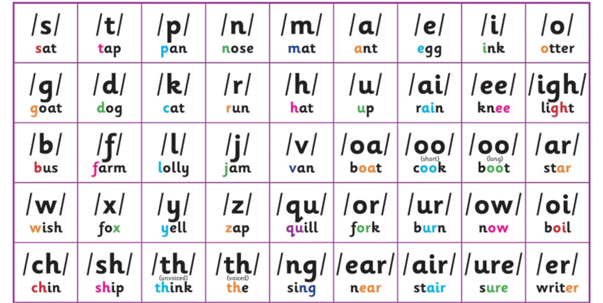 A guide to phonics for parents and schools