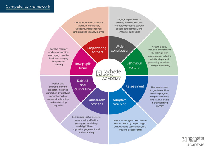 Hachette Learning | Hachette Learning