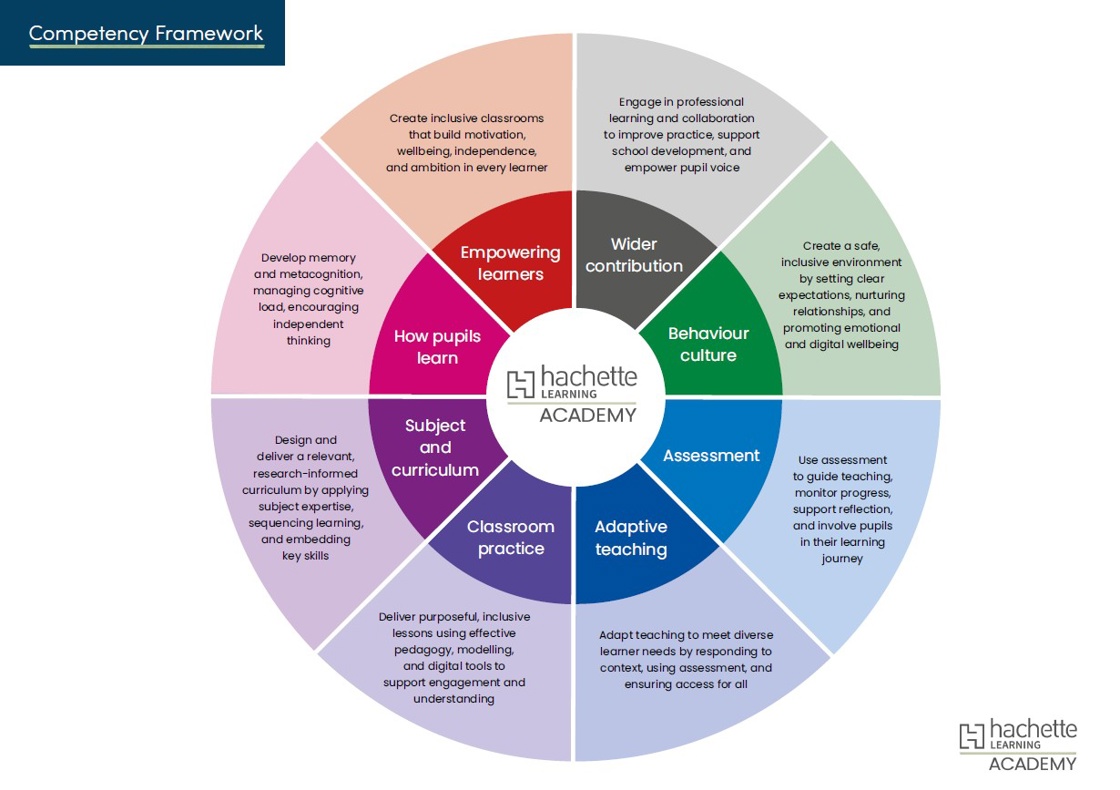 Hachette Learning Academy Competency Framework