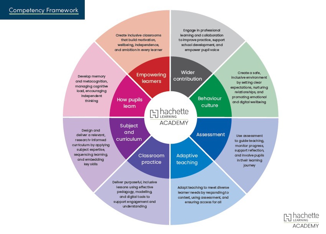 Hachette Learning Academy Competency Framework